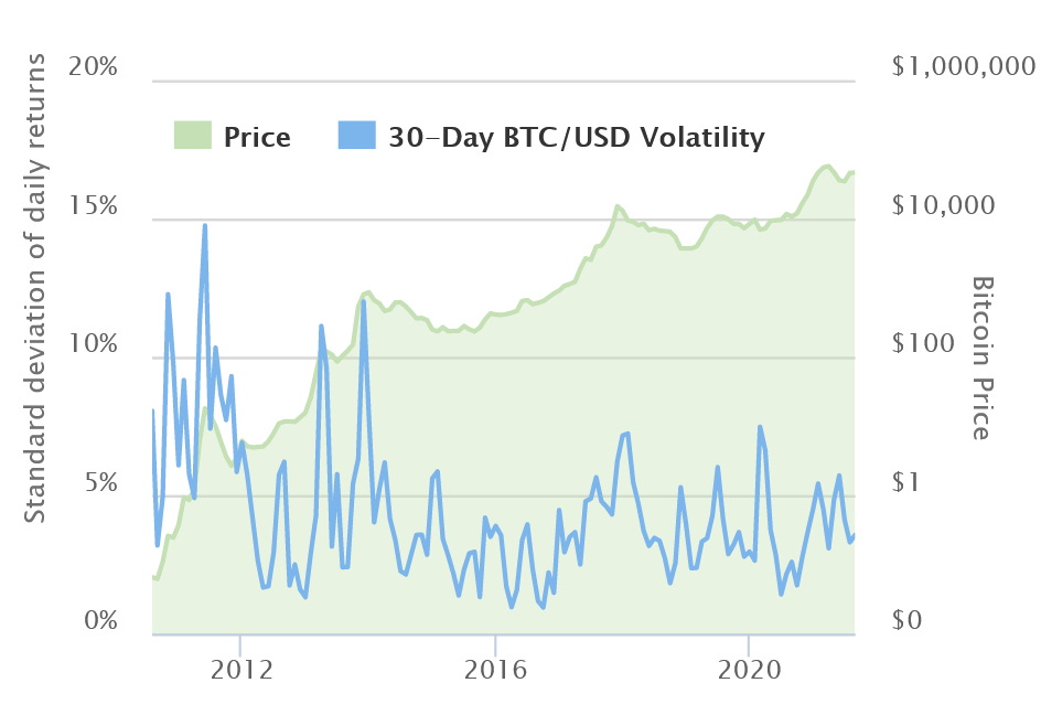 New Taiwan Dollar to Bitcoin or convert TWD to BTC