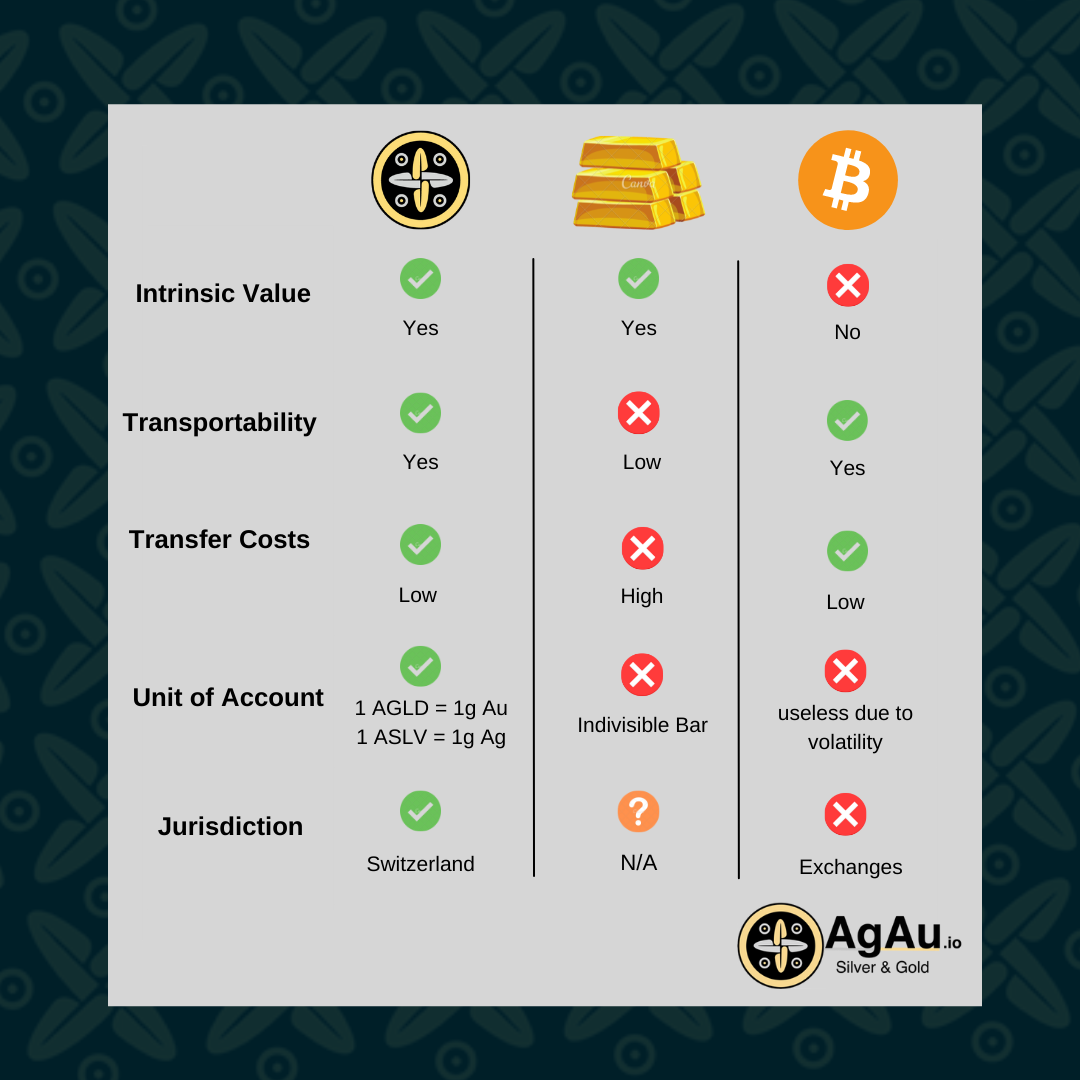 What Are Bitcoin Cash and Bitcoin Gold?