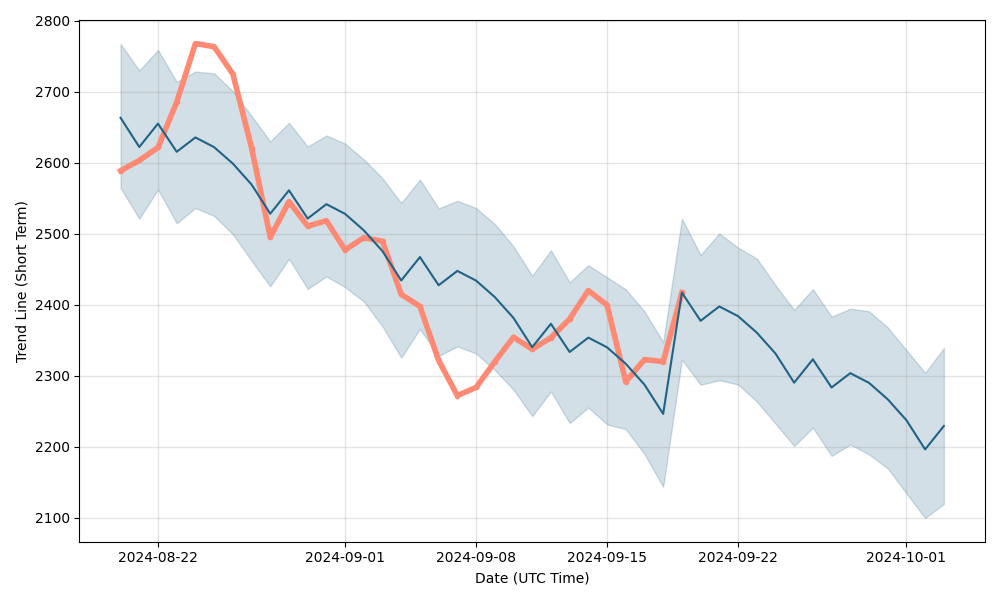 Ethereum Price Prediction , , , - 