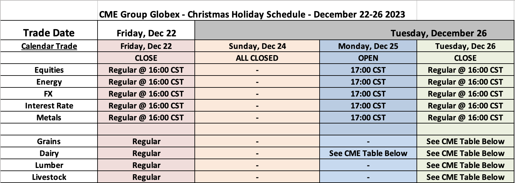 Trading Hours | AMP Futures