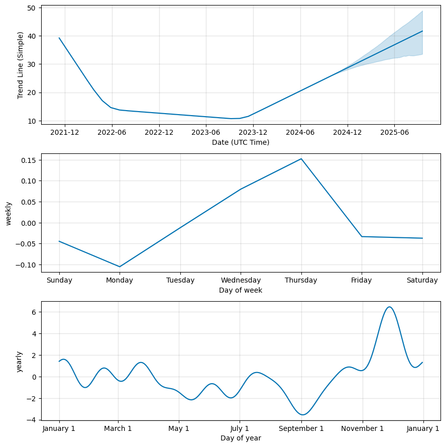 SushiSwap Price Prediction Is SUSHI a Good Investment?