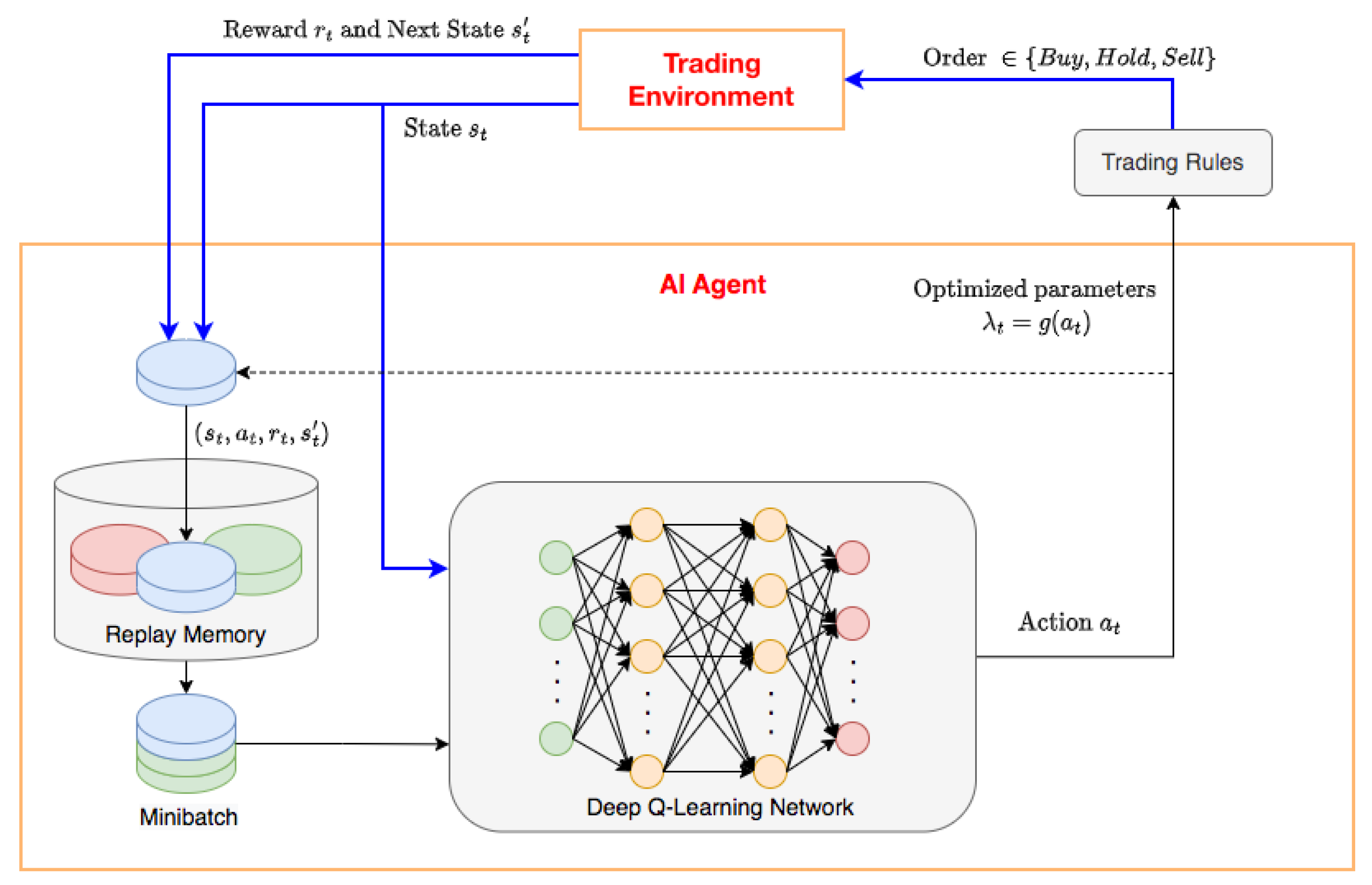 Applications of Machine Learning Algorithms for Trading - logicai