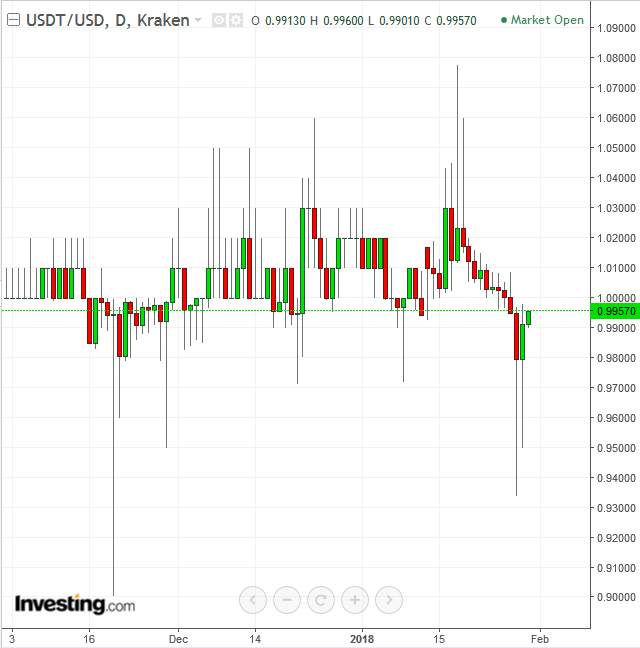 USDTZUSD - Kraken - CryptoCurrencyChart