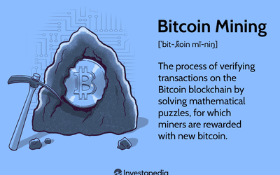 What Happens When All Bitcoins Are Mined?