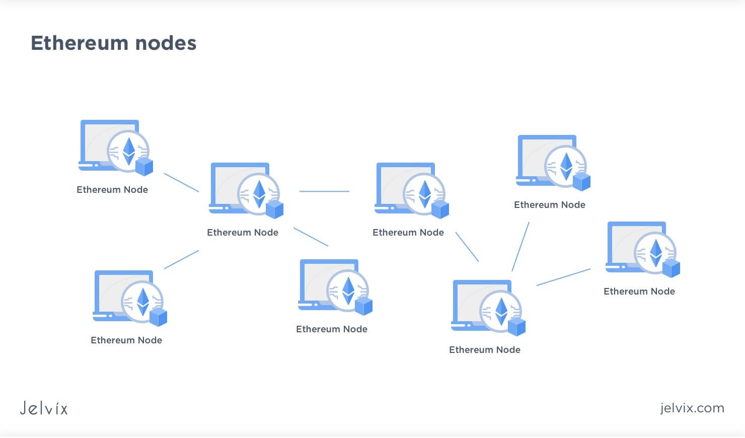 What Is Ethereum Blockchain; and its Key Use Cases? | Gemini