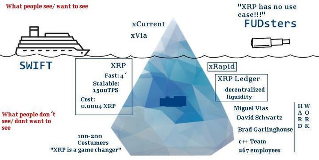 SEC vs Ripple - Is an End in Sight?