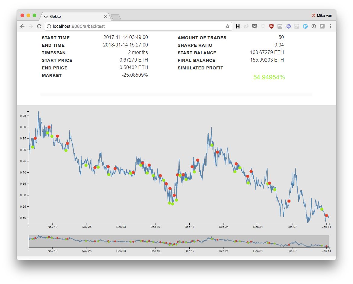 Gekko Trading Bot review en Ervaringen 