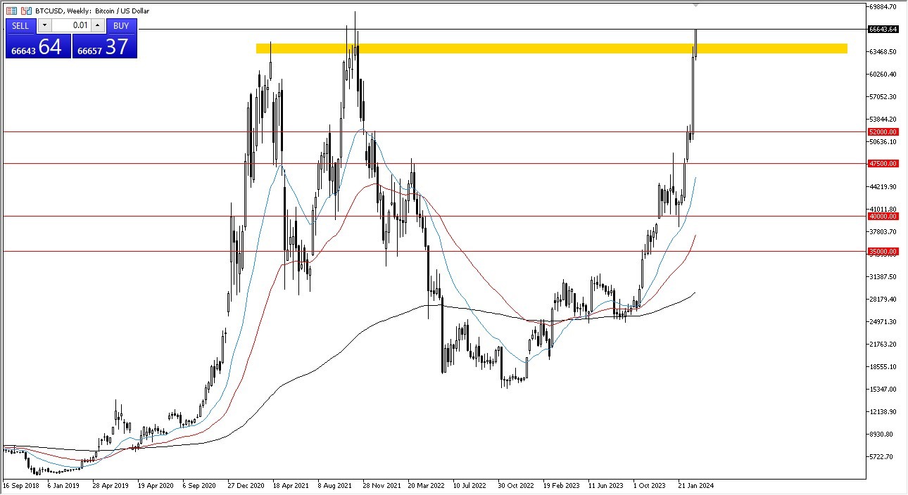 BTC/AUD - Currency Chart Bitcoin to Australian Dollar Rates