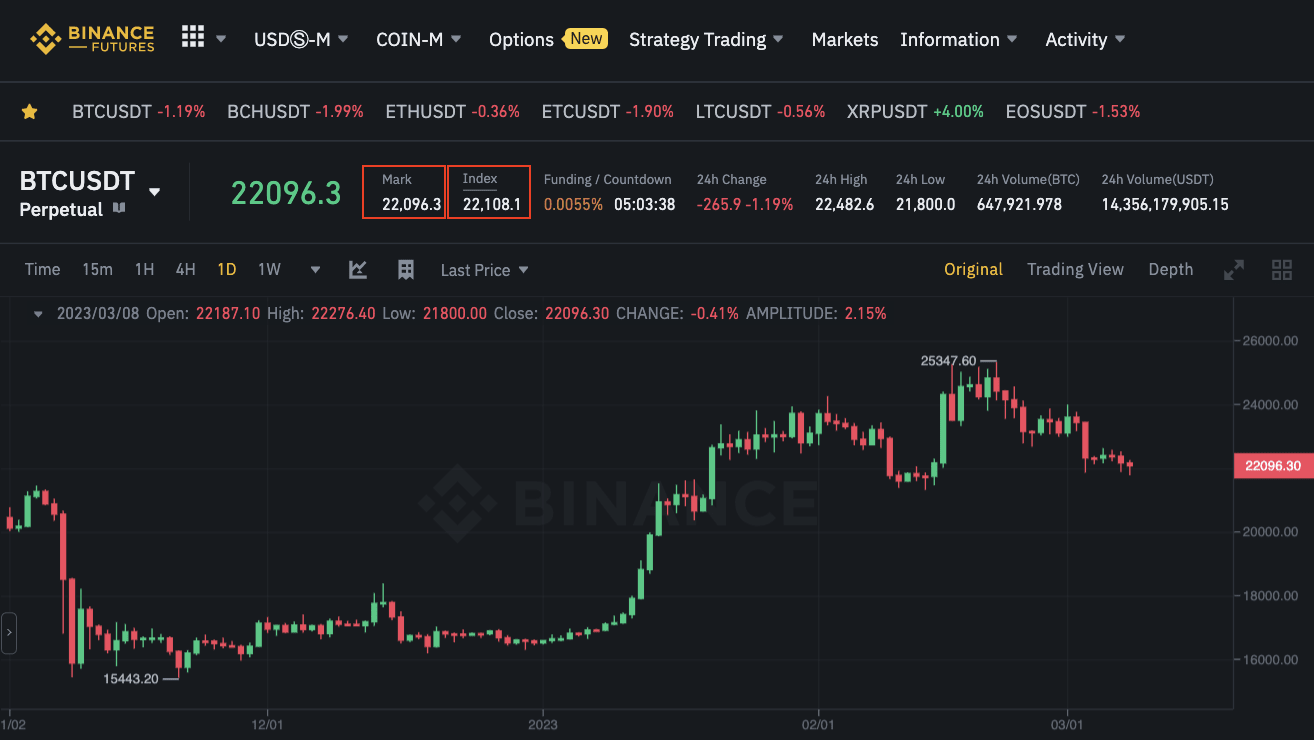 BTC to USD | How much is Bitcoins in USD