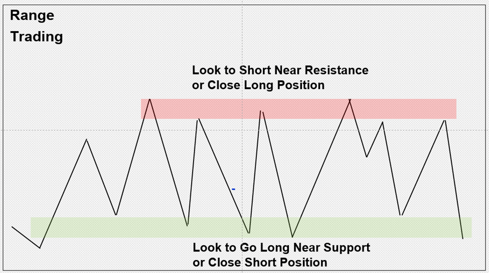 Cryptocurrency vs Stock Market: What’s the difference?