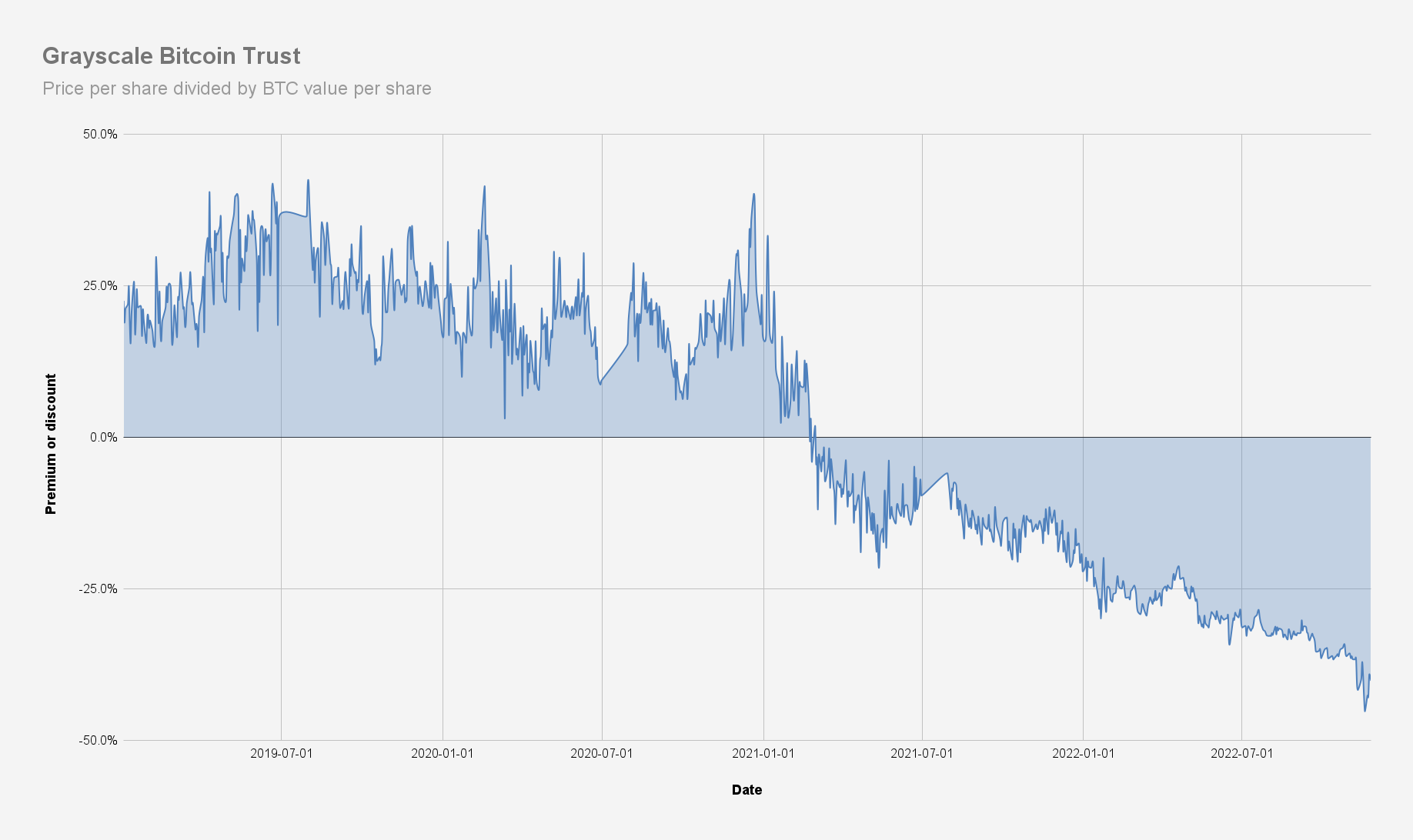 GBTC – Grayscale Bitcoin Trust (BTC) – ETF Stock Quote | Morningstar