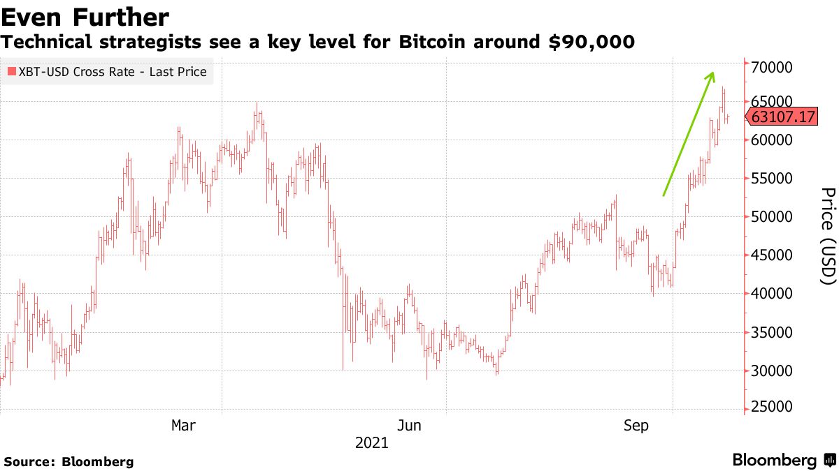 Bitcoin Trade Ideas — BITMEX:XBTETH.P — TradingView