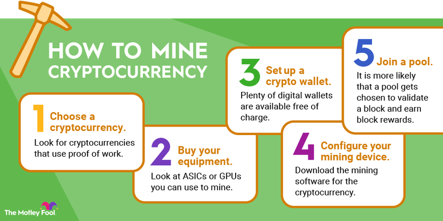 How Much Money Will You Make Mining Cryptocurrency