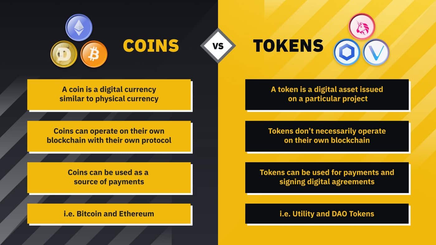 Cryptocurrency vs Token: What Is It, Types And Importance