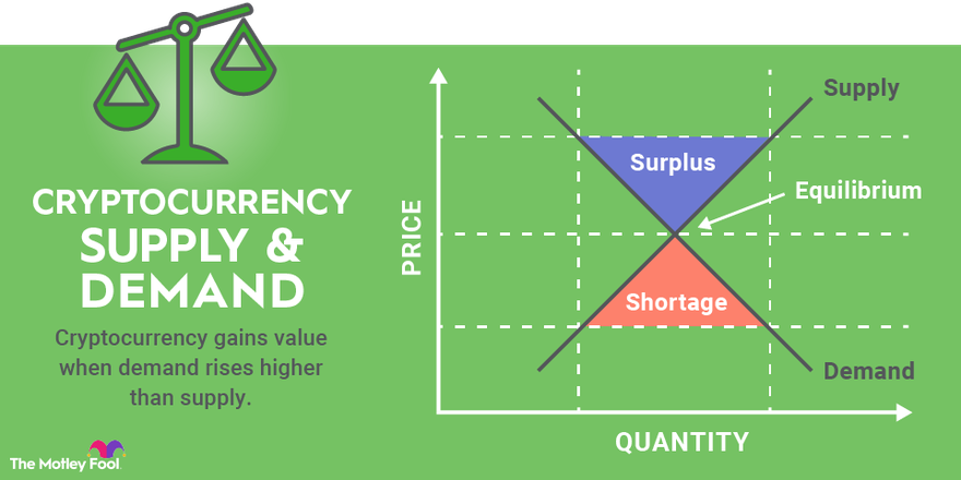 What Determines the Price of Bitcoin?