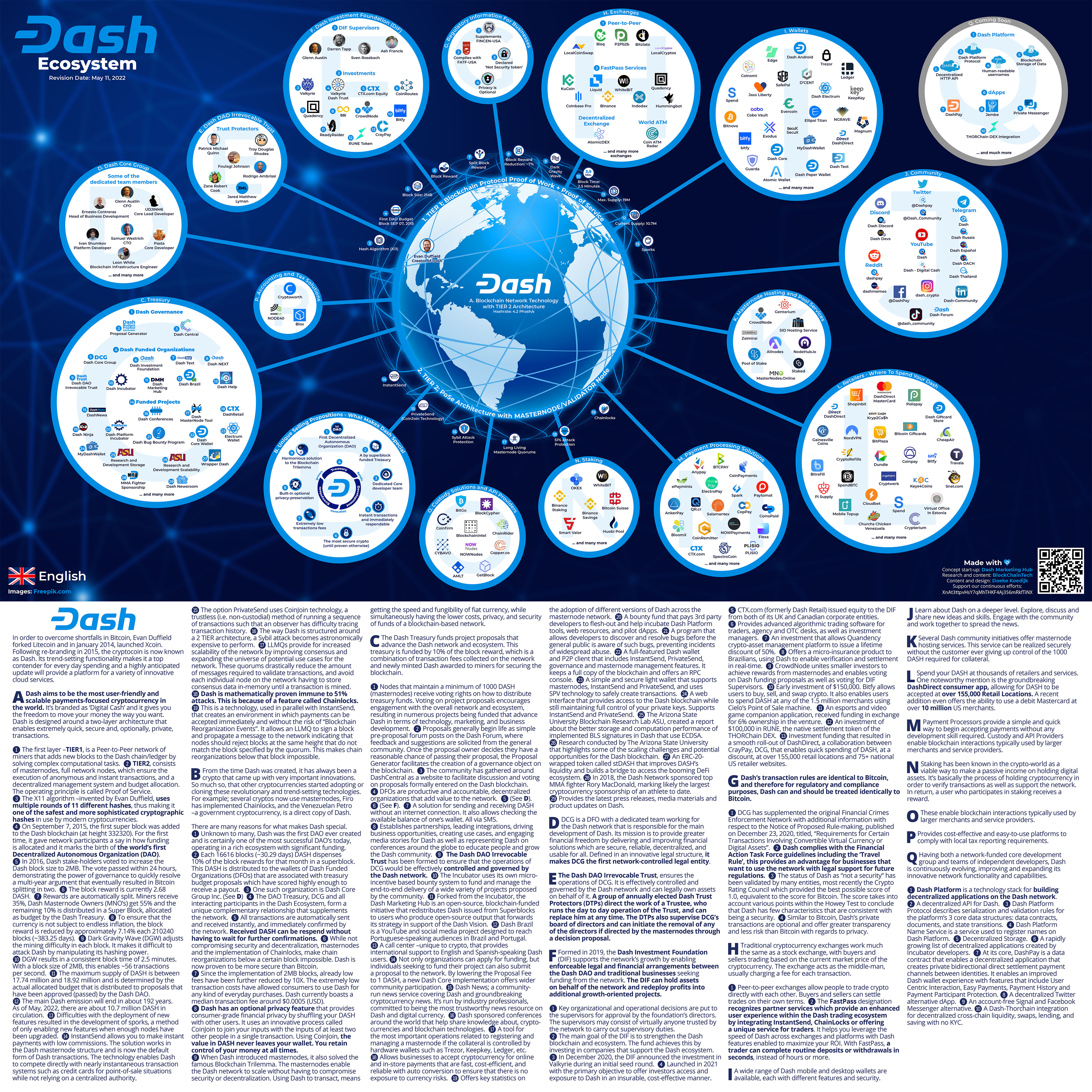 Dash — Indicadores y señales — TradingView