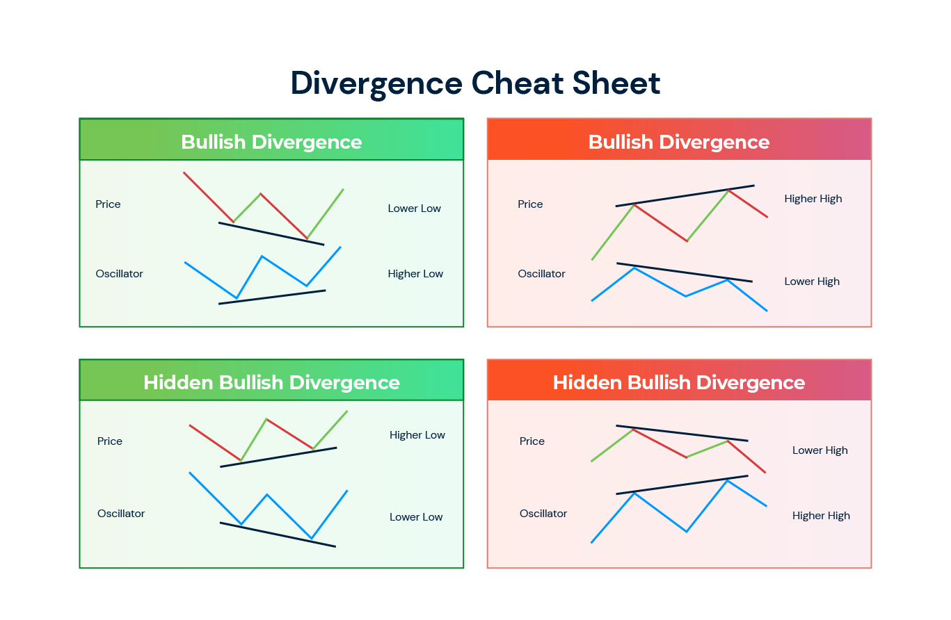 Leading & Lagging Indicators In Crypto Trading