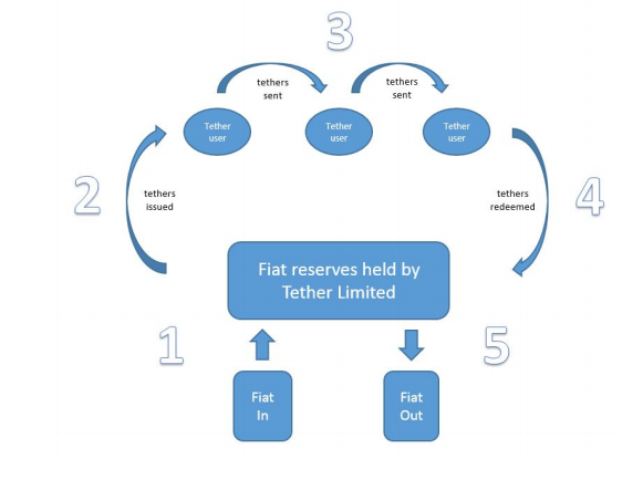 Tether Price | USDT Price Today, Live Chart, USD converter, Market Capitalization | bitcoinlog.fun