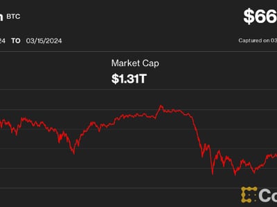 Bitcoin’s Price History ( – , $) - GlobalData