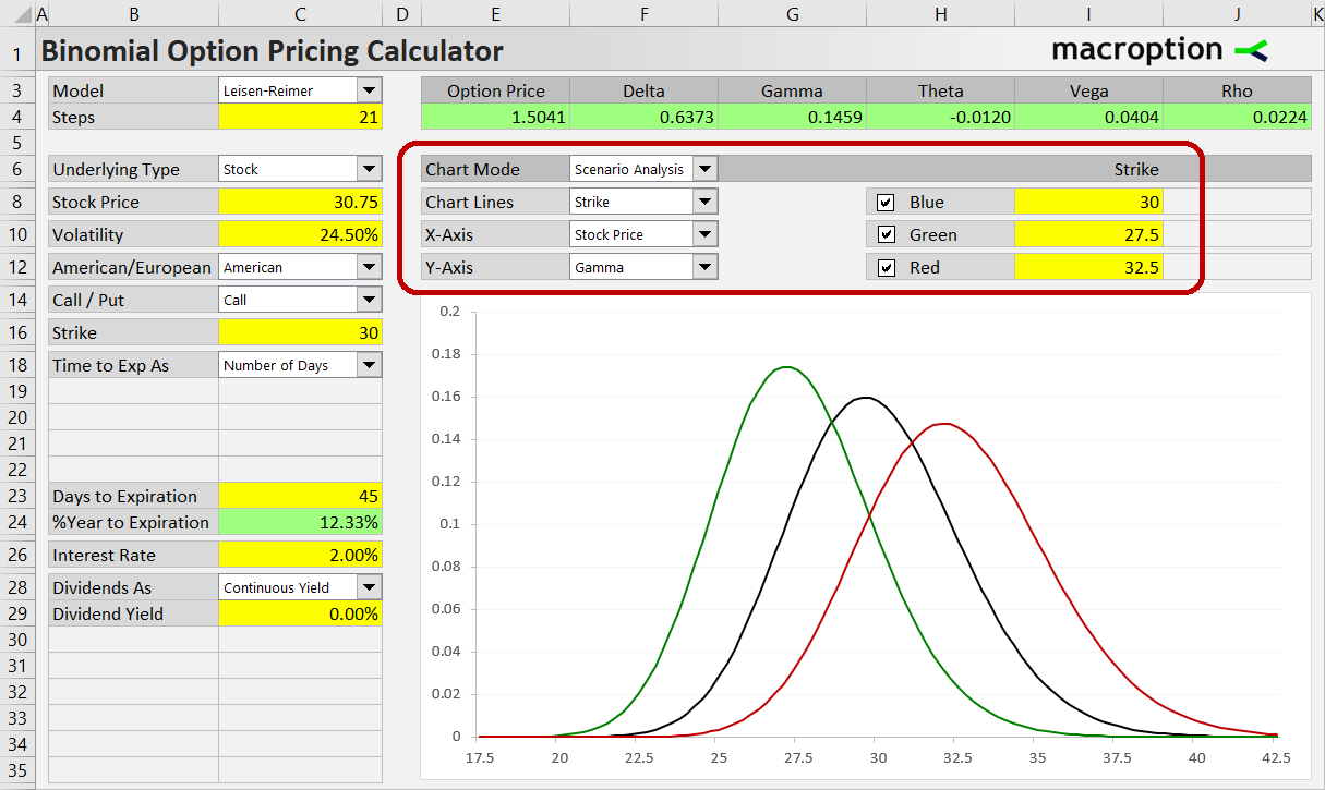 Options Calculator - FasterCapital