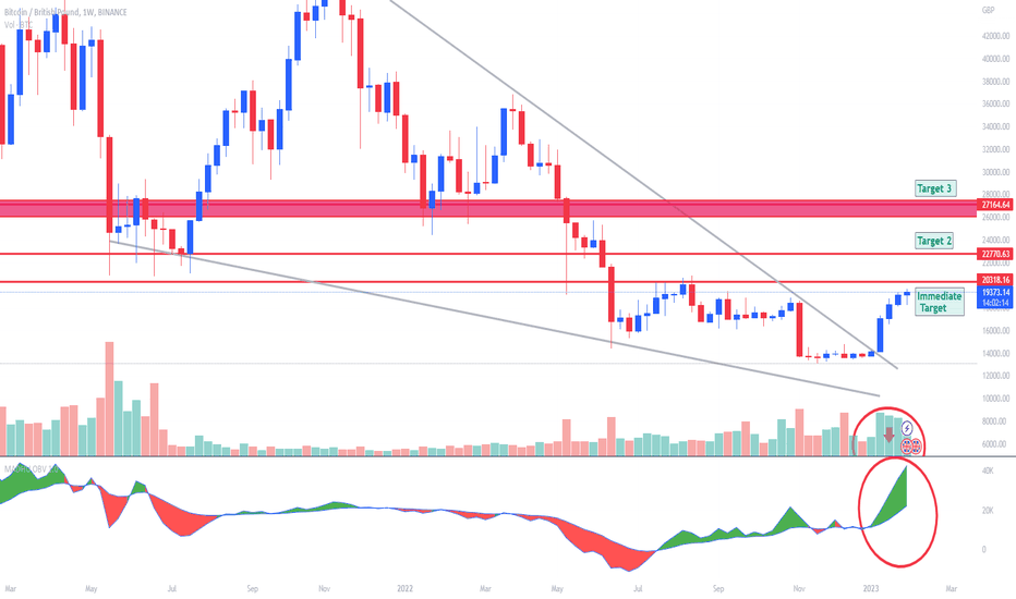 59 GBP to BTC → Pound Sterling(GBP) to Bitcoin(BTC)