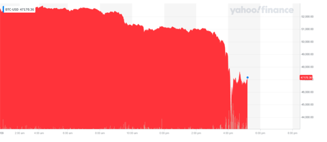 Bitcoin spikes above $70K, a record high, before fading