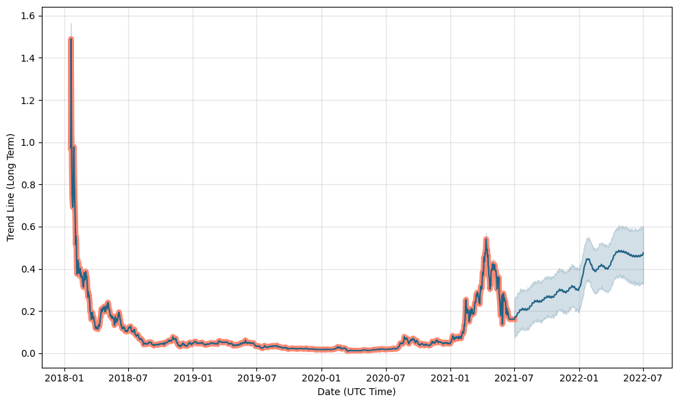 Delysium price now, Live AGI price, marketcap, chart, and info | CoinCarp