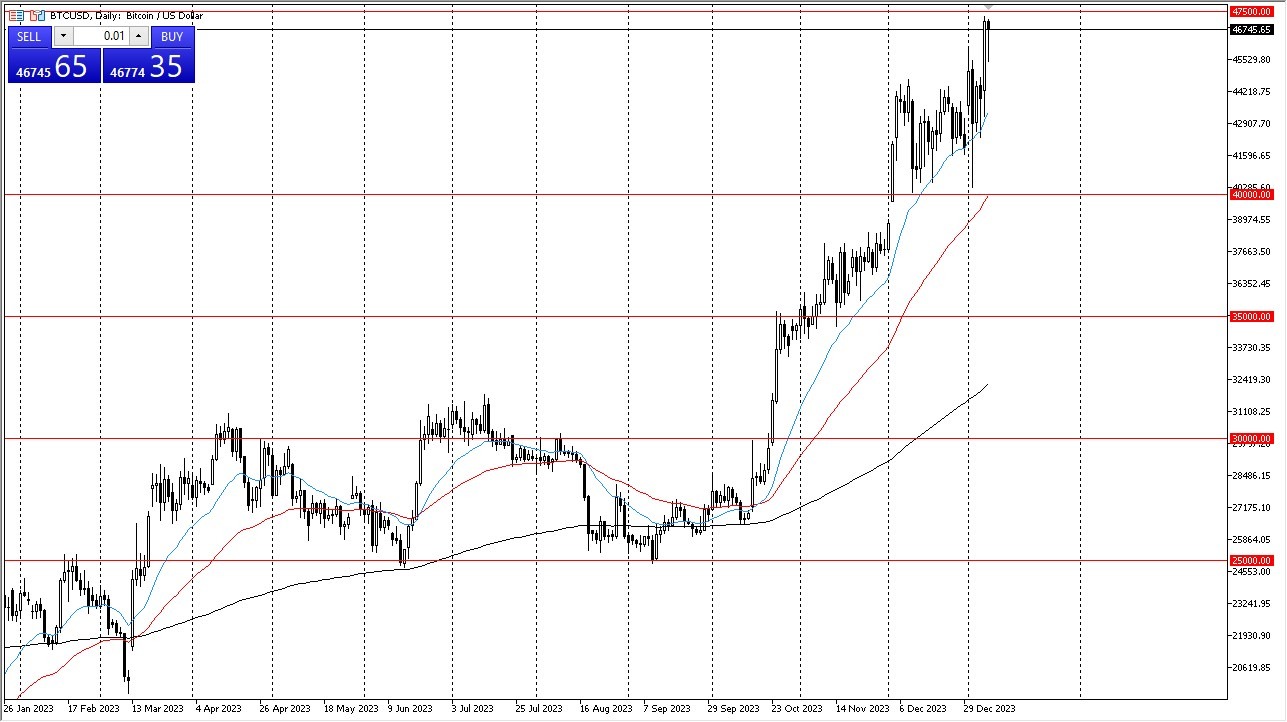 BITCOIN PRICE PREDICTION , , , , - Long Forecast