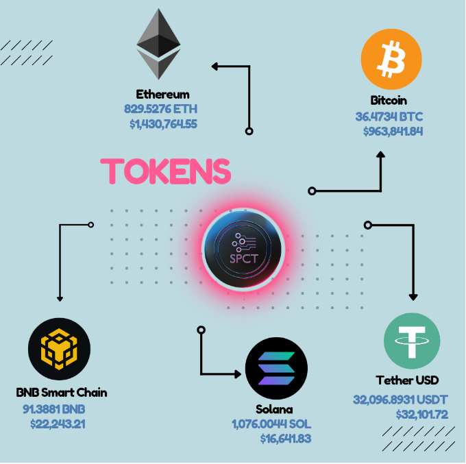 Ethereum to Trinidad and Tobago Dollar, convert ETH to TTD