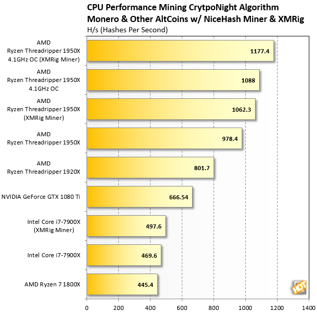 Mining with AMD Ryzen Threadripper X Core Processor - BetterHash Calculator