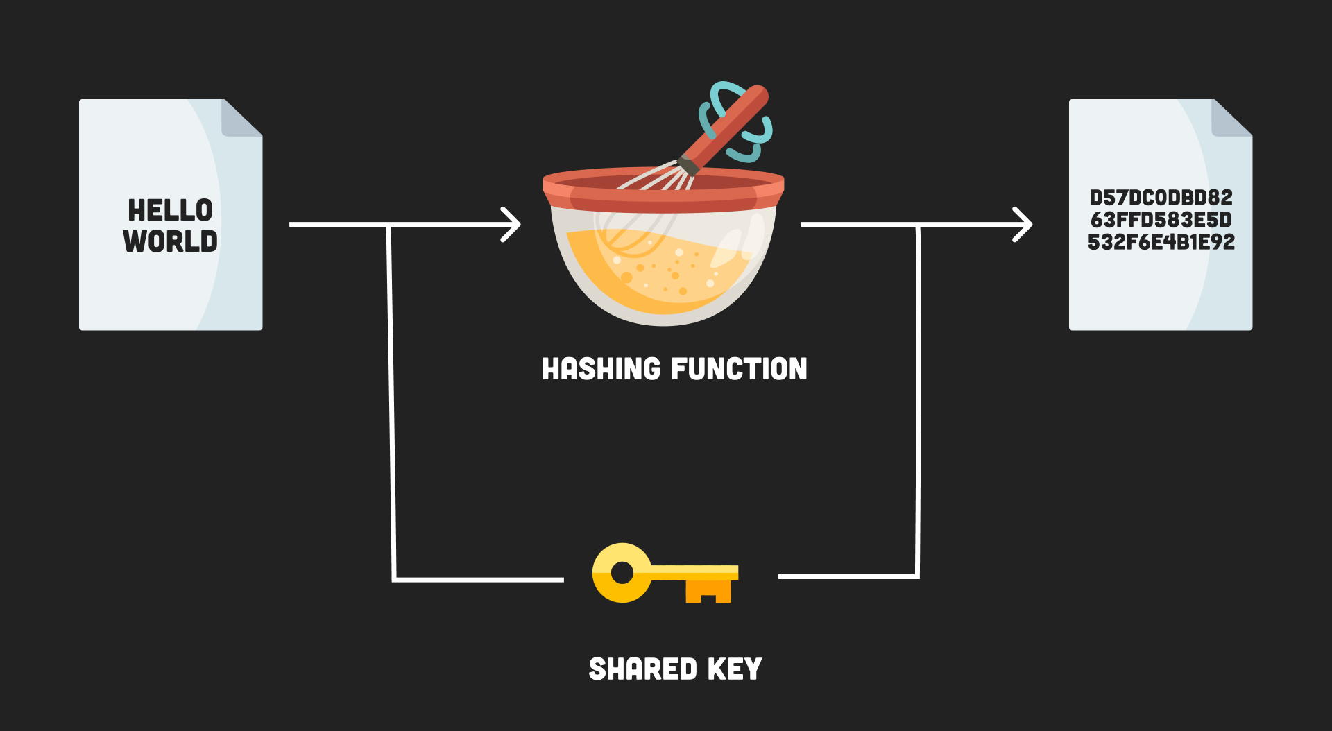 Create SHA Hash in bitcoinlog.fun