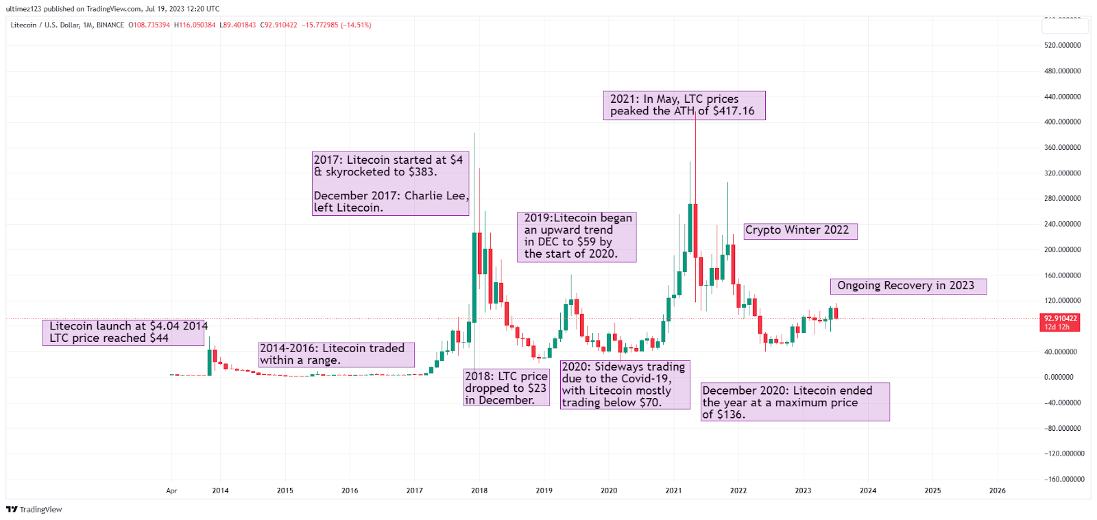 Oasis Network Price today in India is ₹ | ROSE-INR | Buyucoin