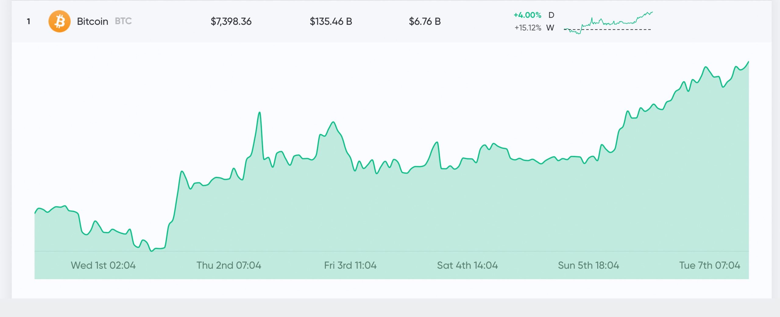 Check Cryptocurrency Price History For The Top Coins | CoinMarketCap