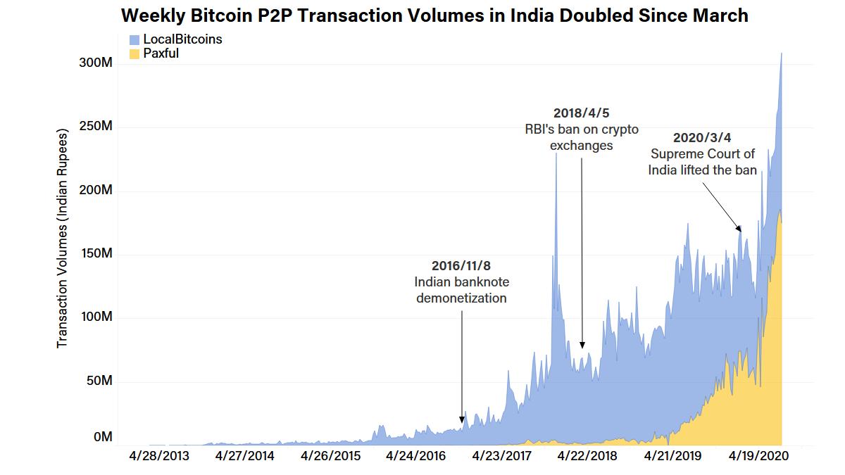 Bitcoin: Bitcoin news today, Bitcoin price, Bitcoin share price | The Economic Times