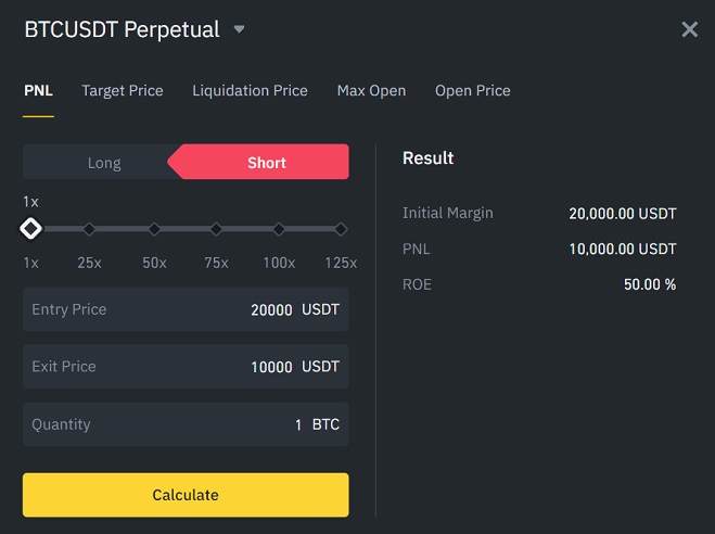 How to Go Long or Short on Cryptocurrency on Binance? | CoinCodex