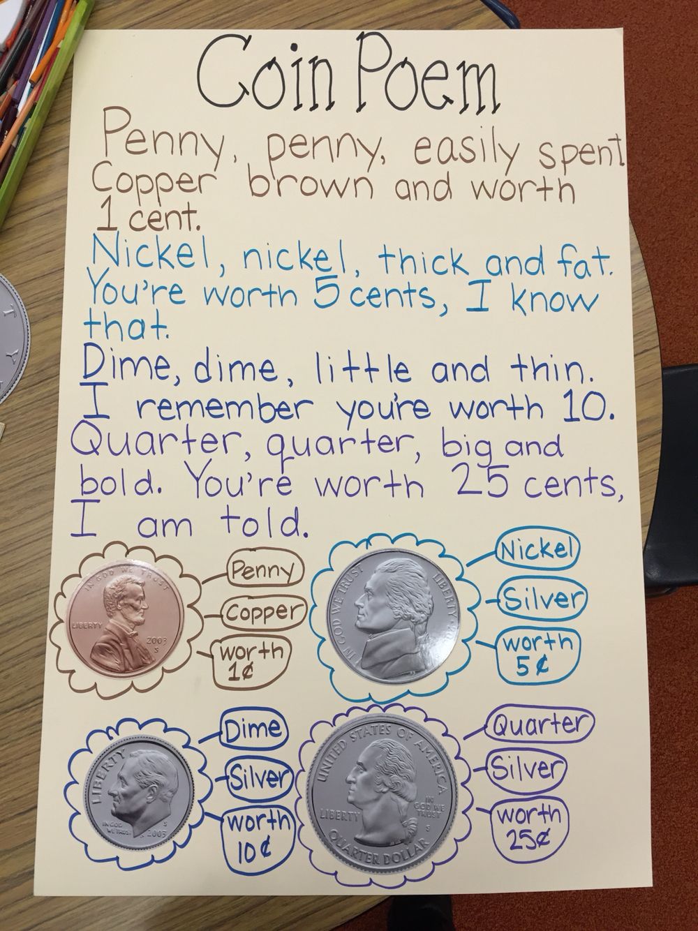 5 Easy Ways to Teach Counting Coins - Amy Lemons