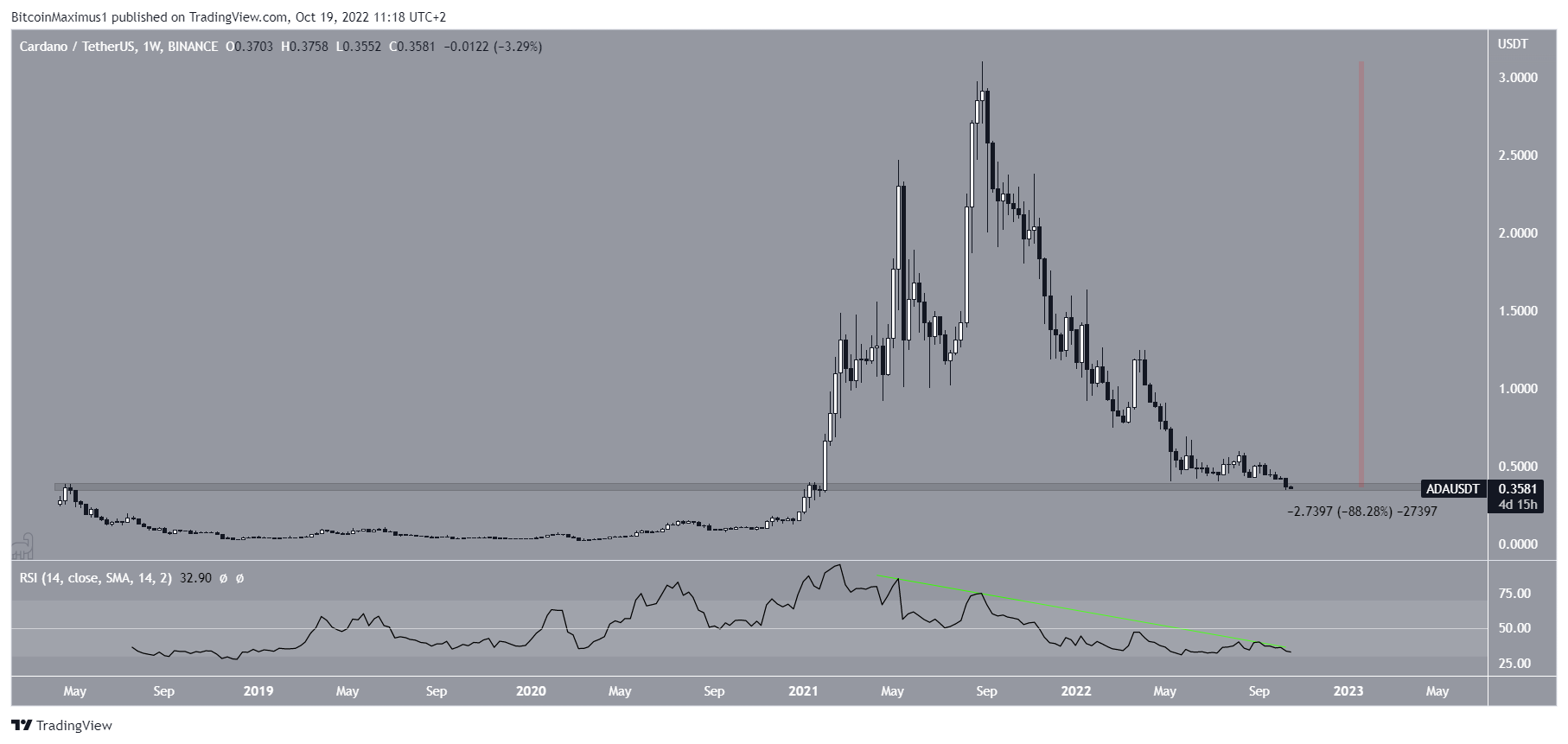 ATH/ADA Real-time On-chain Minswap DEX Data