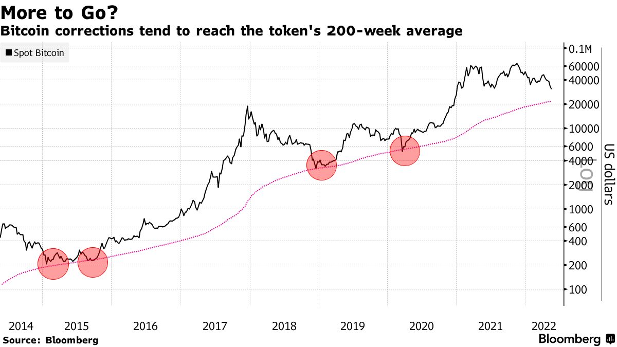 Bitcoin price hits all-time high of almost $20, | Bitcoin | The Guardian