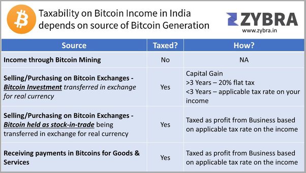 How To Convert Your Cryptocurrency Into Cash?