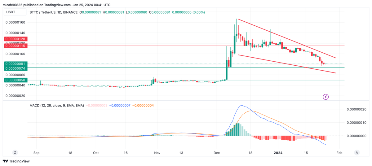 BitTorrent (BTT) Price Prediction - 