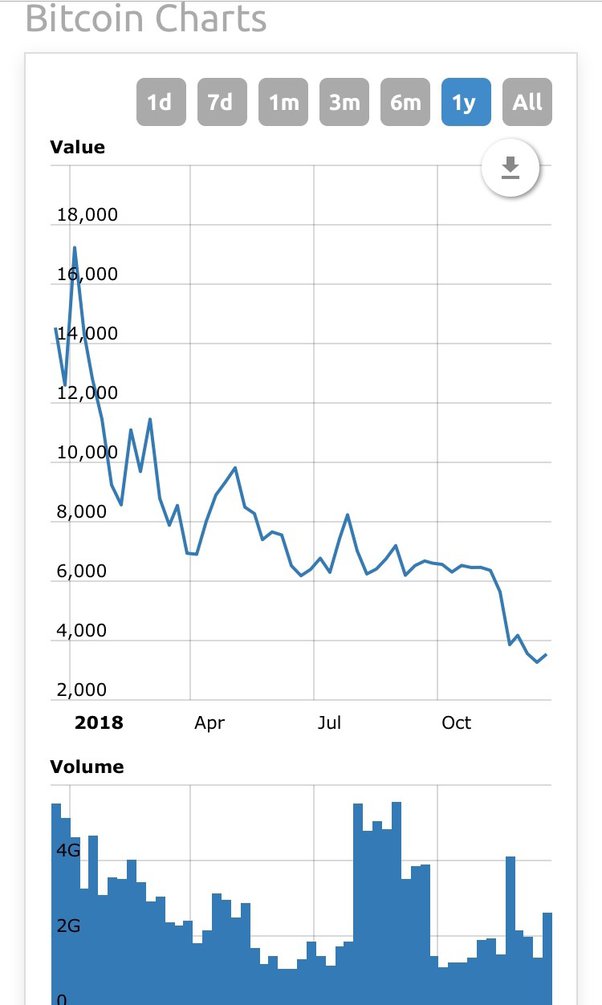 Bitcoin Cash | Is it worth it?