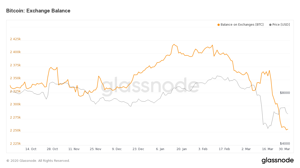 Bitcoin volume per day | Statista