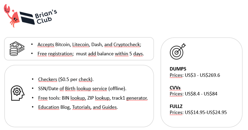 Bitcoin Carding Method and Cashout Tutorial – Fullz CVV Shop. Buy Fullz Online