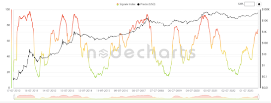 Crypto Fear & Greed Index - Bitcoin Sentiment - bitcoinlog.fun