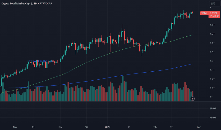 Live Cryptocurrency Charts & Market Data | CoinMarketCap