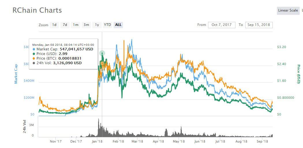 RChain Price - RHOC to Bitcoin (BTC) APK (Android App) - Free Download