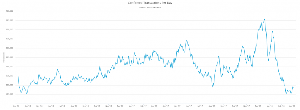 More Than Half Of All Bitcoin Trades Are Fake