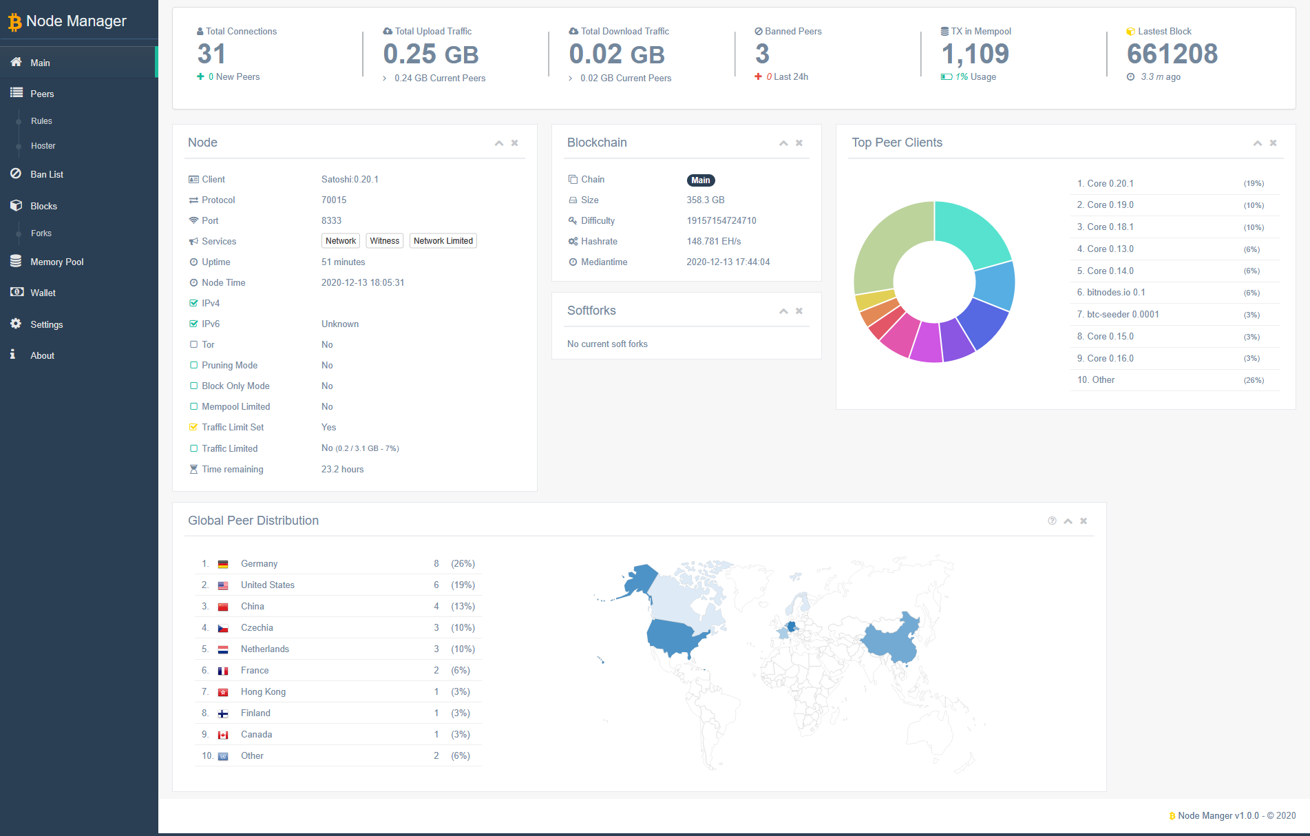 ThunderHub - Lightning Node Manager