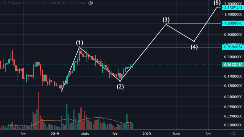 Basic Attention Token USD (BAT-USD) Price History & Historical Data - Yahoo Finance