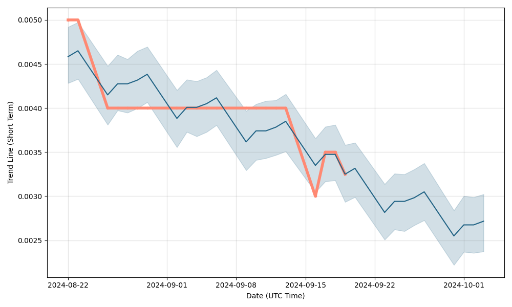 Share prices | Shell Global